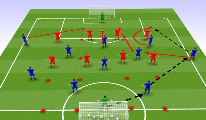 Football/Soccer Session Plan Drill (Colour): Combination 3