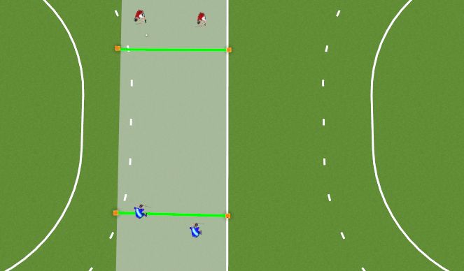 Hockey Session Plan Drill (Colour): 3 simple 2 vs 2