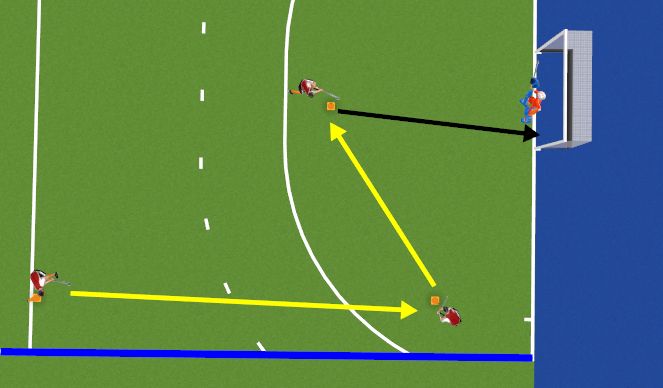 Hockey Session Plan Drill (Colour): 5: basic attack 