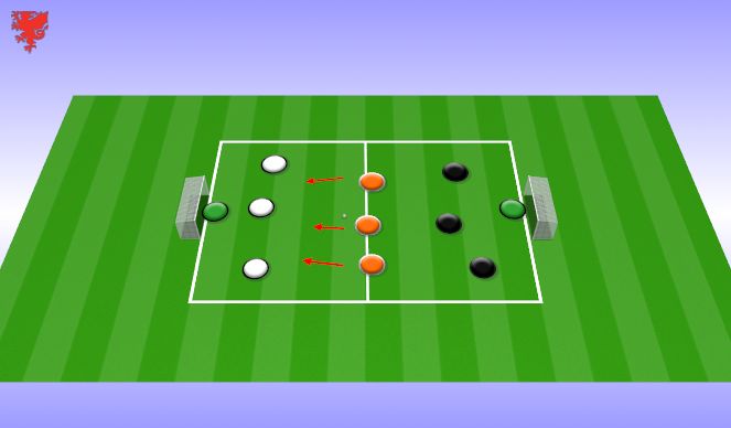 Football/Soccer Session Plan Drill (Colour): 3 v 3 - 6 attack game