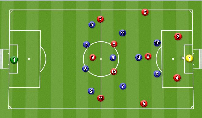 Football/Soccer: 2010 OPDL Plans (Academy: Create the attack, Moderate)