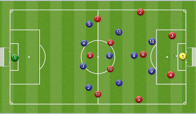 Football Soccer: 2010 Opdl Plans (academy: Create The Attack, Moderate)