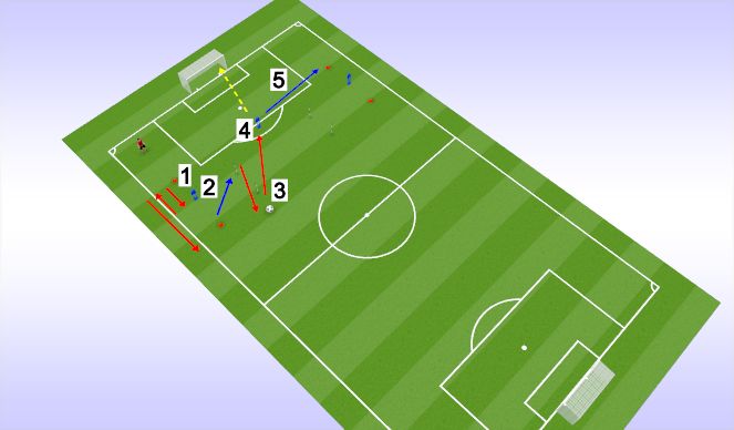 Football/Soccer Session Plan Drill (Colour): Screen 1