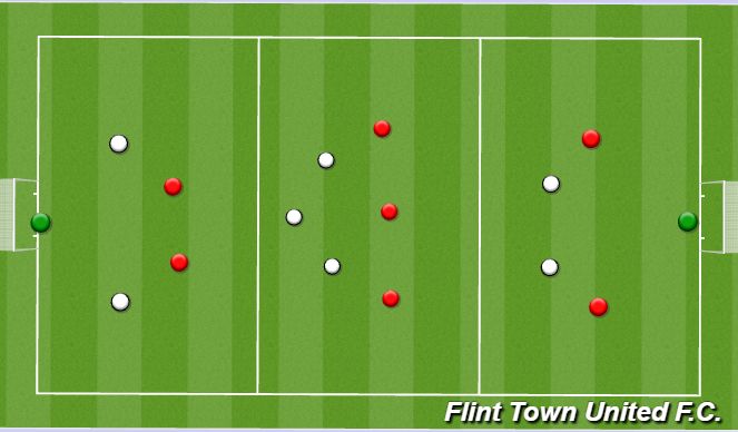 Football/Soccer Session Plan Drill (Colour): playing through the thirds