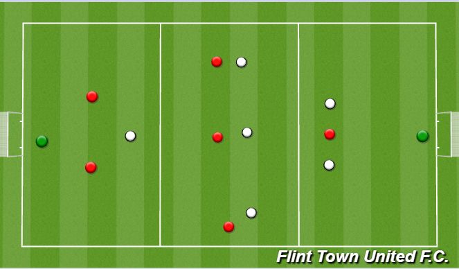 Football/Soccer Session Plan Drill (Colour): playing through