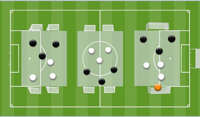 Football/Soccer Session Plan Drill (Colour): 3v3 - Mini Goals