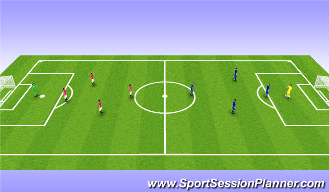 Football/Soccer Session Plan Drill (Colour): SSG