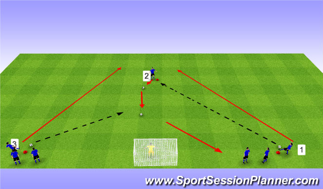 Football/Soccer Session Plan Drill (Colour): Striking a cross