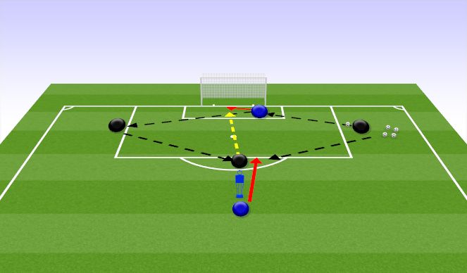 Football/Soccer Session Plan Drill (Colour): Shot Stopping & 1v1 Assessment