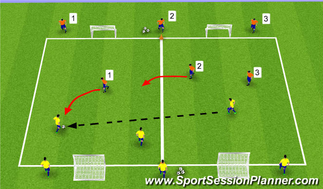 Football/Soccer Session Plan Drill (Colour): Stage 3 - Zonal Defending