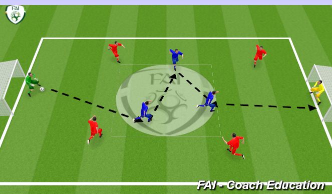 Football/Soccer Session Plan Drill (Colour): Building from the Back in a 3v5