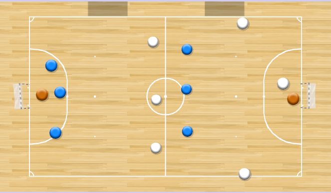 Futsal Session Plan Drill (Colour): 3v3 to 3v3