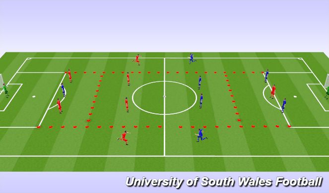 Football/Soccer Session Plan Drill (Colour): Wing play through thirds