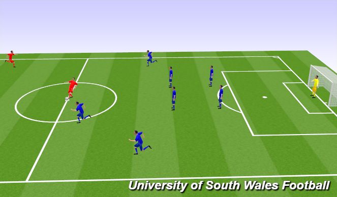 Football/Soccer Session Plan Drill (Colour): Small sided games