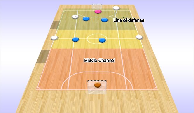 Futsal Session Plan Drill (Colour): Man marking