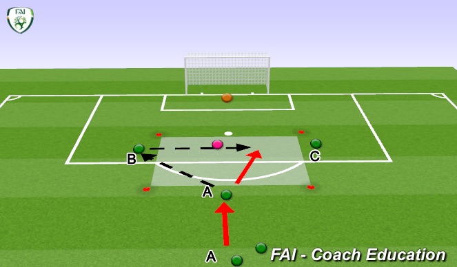 Football/Soccer: B Team Alternative (Tactical: Functional, Academy ...