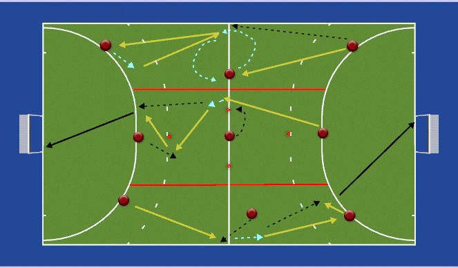 Hockey Session Plan Drill (Colour): First Touch to Goal