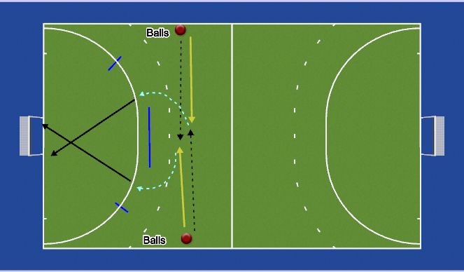 Hockey Session Plan Drill (Colour): Deliberate Shooting