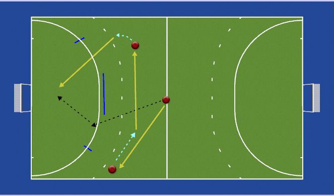 Hockey Session Plan Drill (Colour): 3v0 to 1