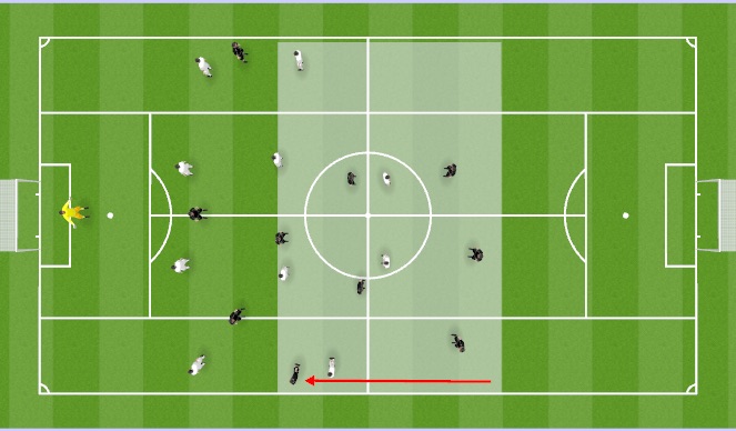 Football/Soccer Session Plan Drill (Colour): Disorganize