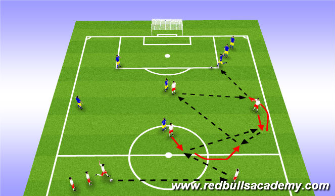 Football/Soccer: Combination Play (Tactical: Combination Play, Academy ...