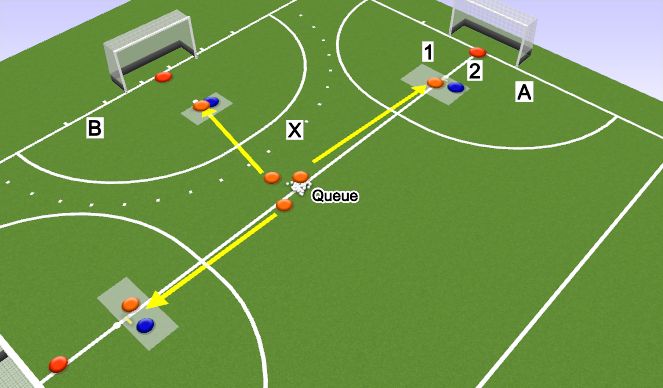 Hockey Session Plan Drill (Colour): CMM in front of goal