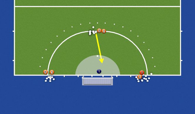 Hockey Session Plan Drill (Colour): Zone 5 Finishing