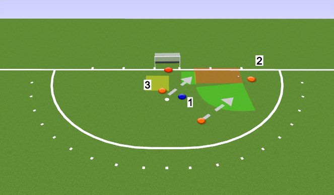 Hockey Session Plan Drill (Colour): Wide circle entry explained