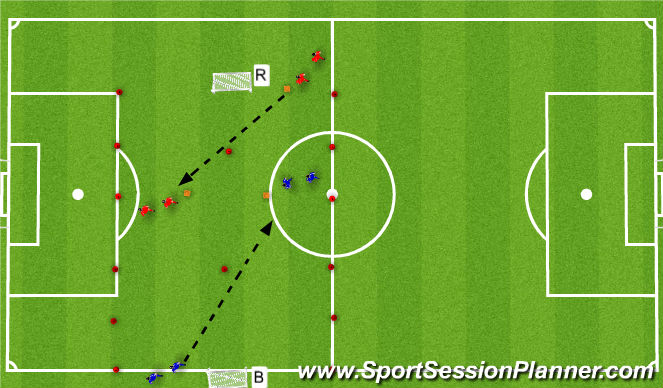 Football/Soccer Session Plan Drill (Colour): Variable