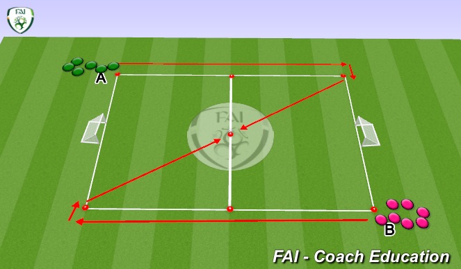 Football/Soccer: B Team Friday (Tactical: Functional, Academy Sessions)