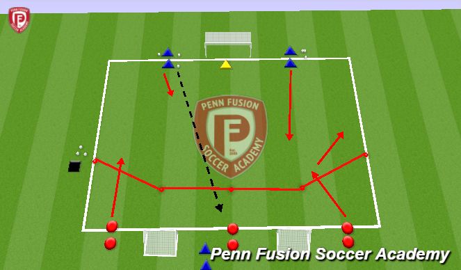 Football/Soccer Session Plan Drill (Colour): 3v2 (3v3)