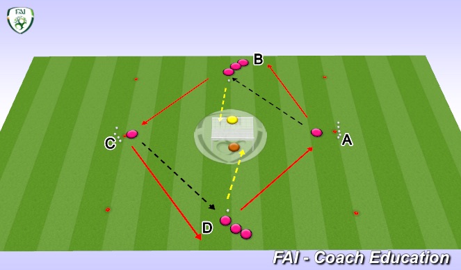 Football/Soccer Session Plan Drill (Colour): Pass,Shot,Move.