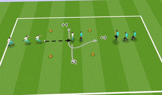 Football/Soccer Session Plan Drill (Colour): Screen 3