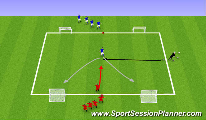 Football/Soccer Session Plan Drill (Colour): 2-goal turning to beat defender