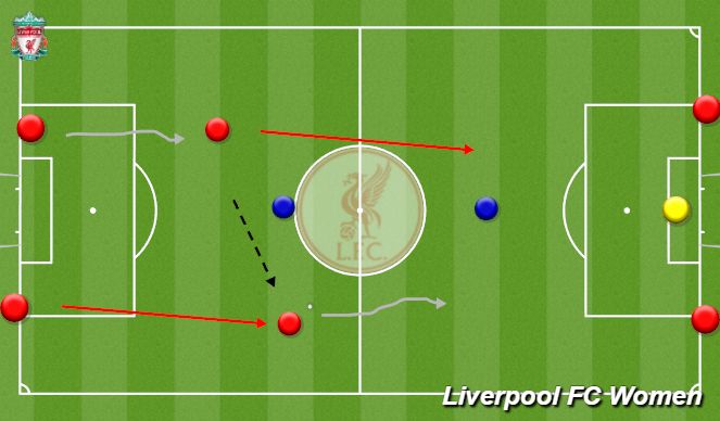 Football/Soccer Session Plan Drill (Colour): Screen 2