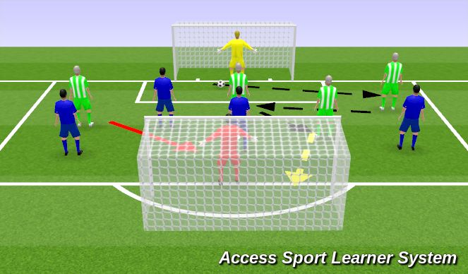 Footballsoccer Small Sided Game In Tight Space Tactical Possession