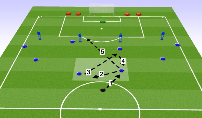 Football/Soccer Session Plan Drill (Colour): Screen 1