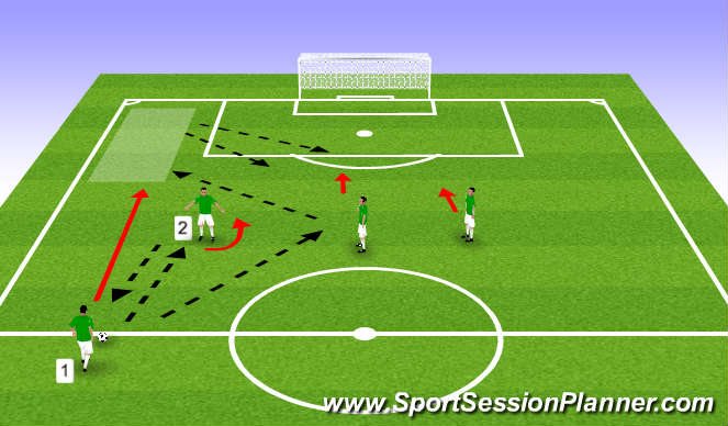 Football/Soccer Session Plan Drill (Colour): LB Overlaps SET