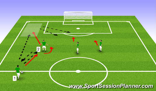 Football/Soccer Session Plan Drill (Colour): LB Covers
