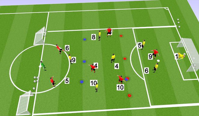 Football/Soccer: Breaking Lines through the thirds, in central areas of