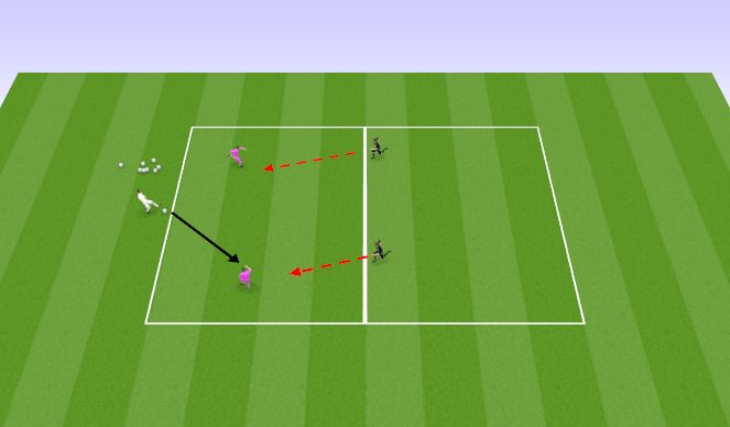 Football/Soccer Session Plan Drill (Colour): Pressing 2v2+N