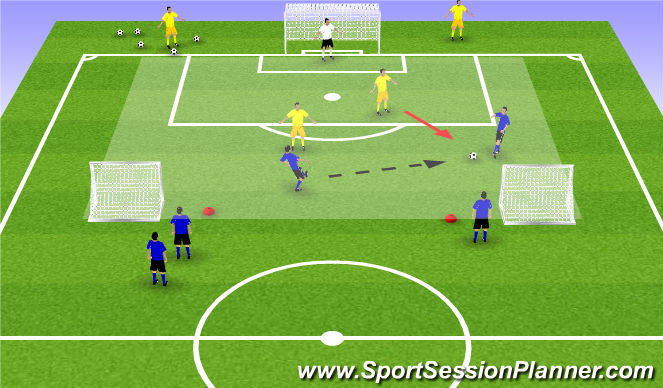 Football/Soccer Session Plan Drill (Colour): Small Group Defending (2v2/3v3)