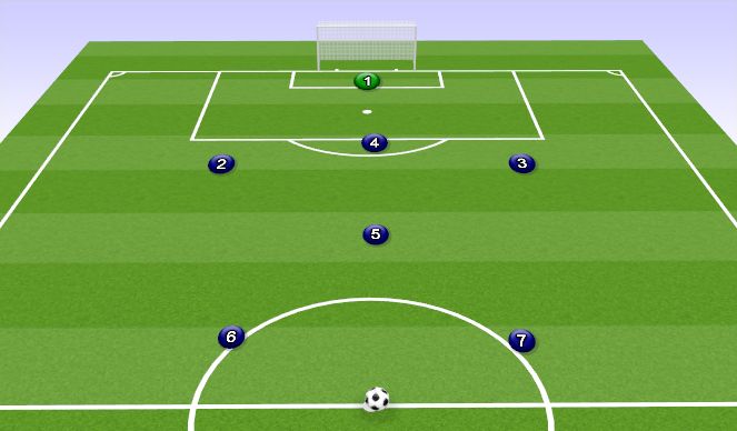 Football/Soccer Session Plan Drill (Colour): Kick Off Setup