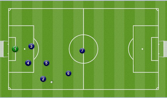 Football/Soccer: Defending 7v7 (Tactical: Positional understanding ...