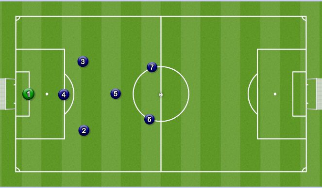 Football/Soccer Session Plan Drill (Colour): Attacking Setup