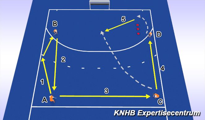 Hockey Session Plan Drill (Colour): Screen 10