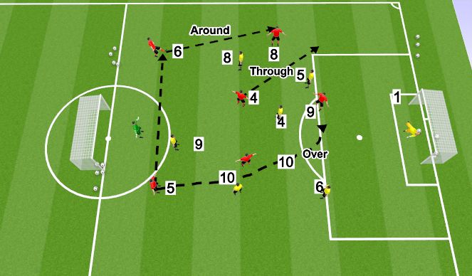 Football/Soccer Session Plan Drill (Colour): SSG