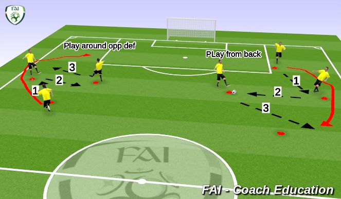 Football/Soccer Session Plan Drill (Colour): Screen 1