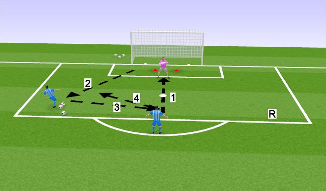 Football/Soccer Session Plan Drill (Colour): Screen 1