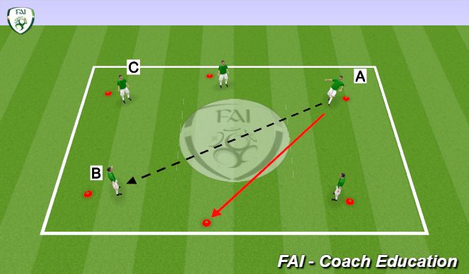 Football/Soccer Session Plan Drill (Colour): Pass & Move (5 mins)